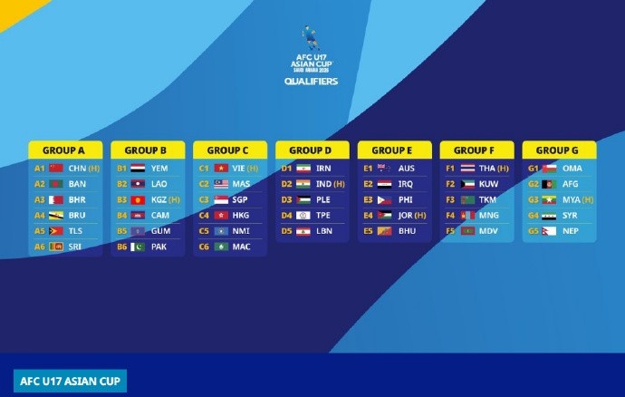 开云登录线上-北青：U17国少亚预赛签运不错，晋级亚洲杯难度不大